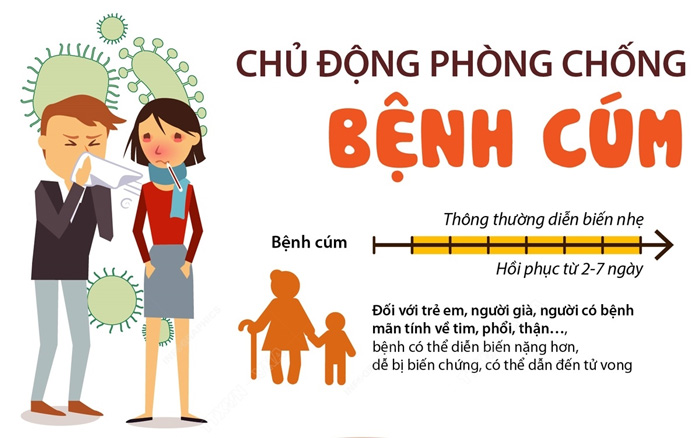 Chủ động thực hiện các biện pháp phòng, chống bệnh cúm, sởi